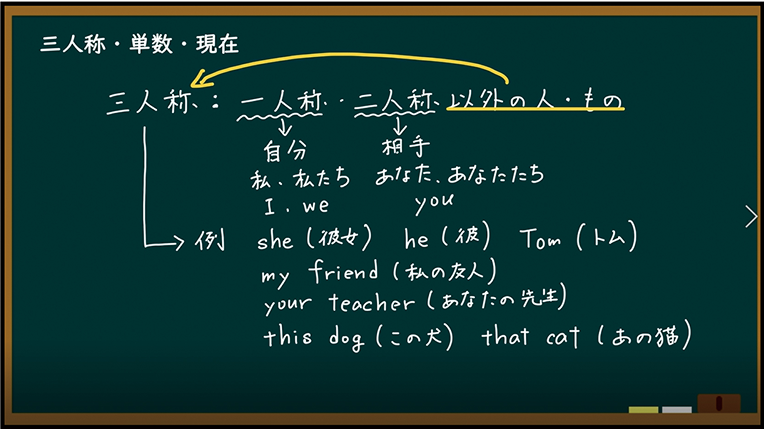 希望のタイプの映像授業