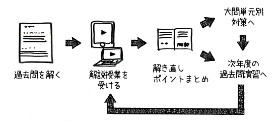 Responsive image